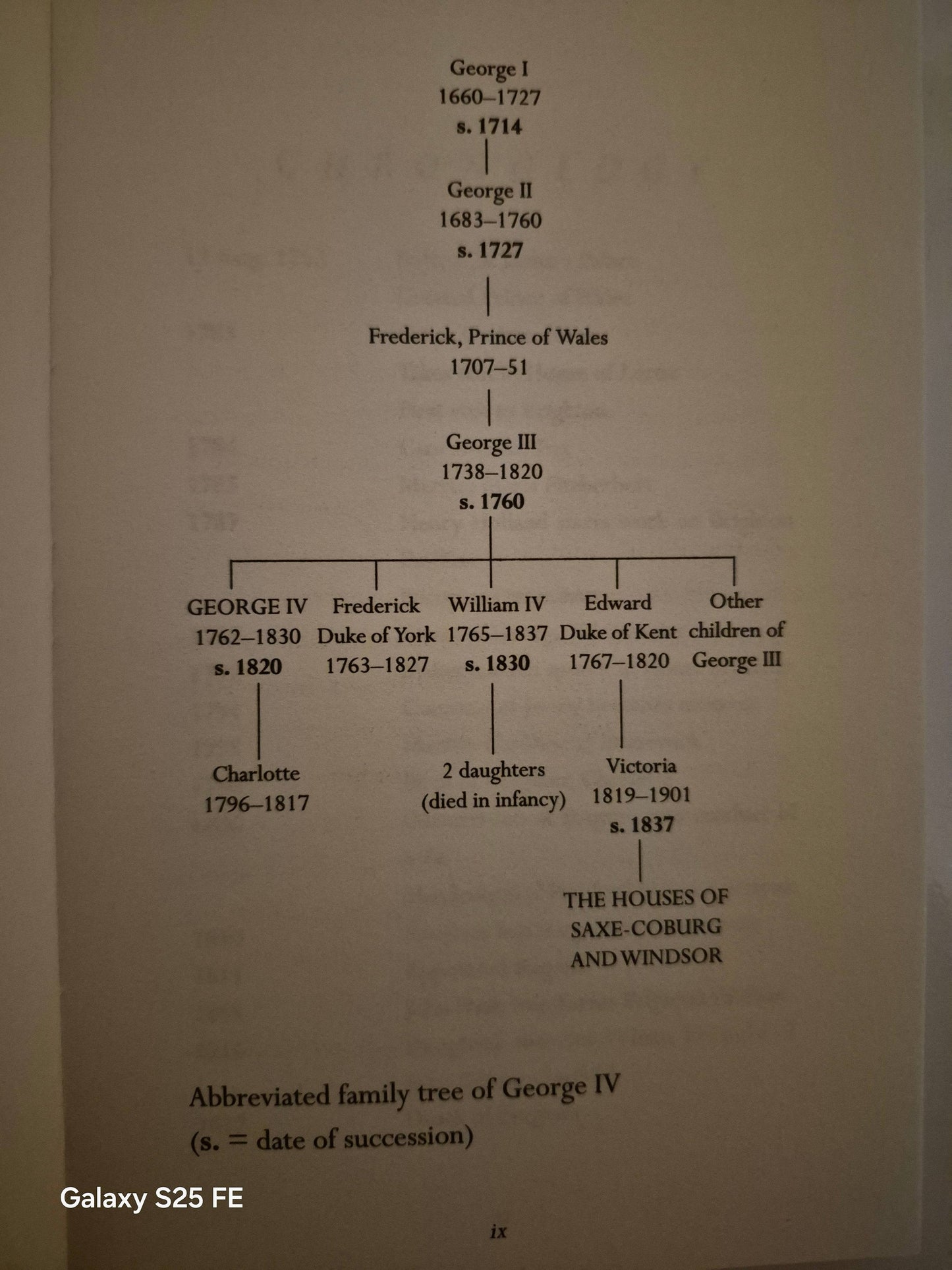 George IV Biography Book: Explore His Life and Legacy