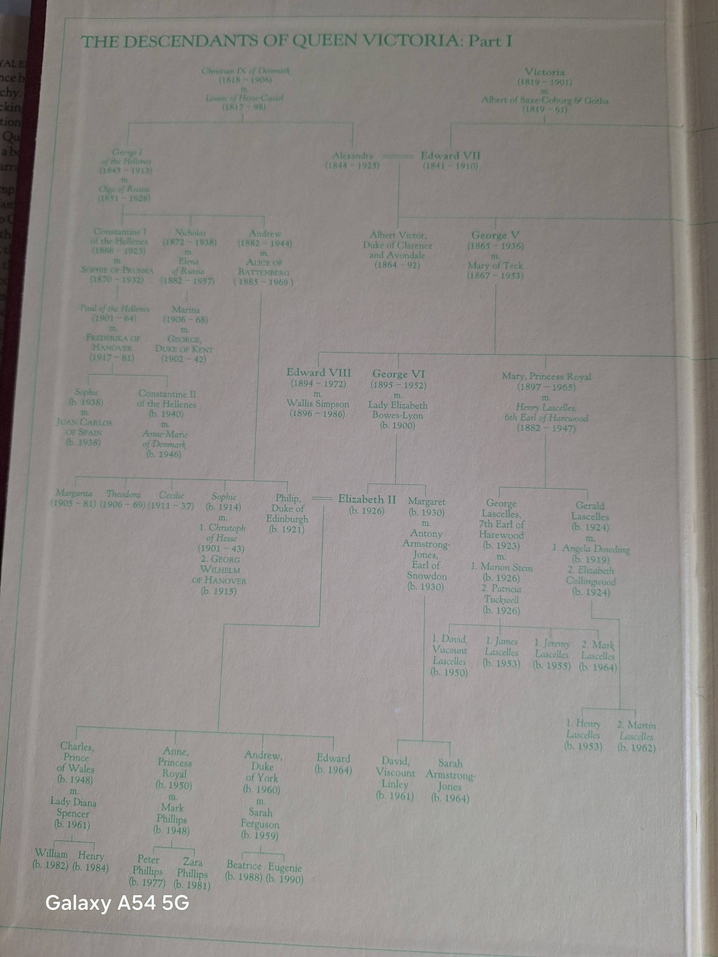 The Royal Encyclopedia: Your British Monarchy History Guide