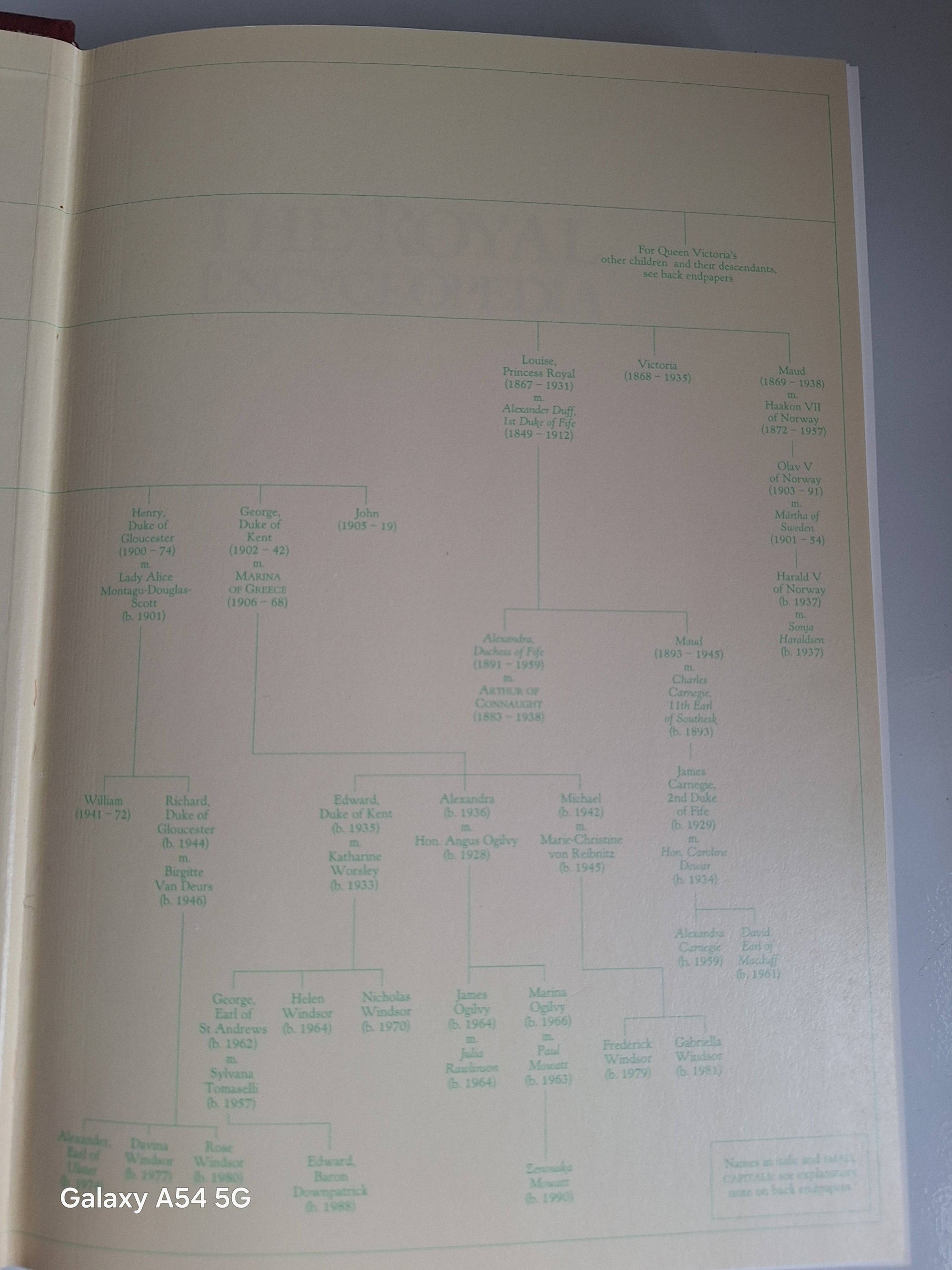 The Royal Encyclopedia: Your British Monarchy History Guide