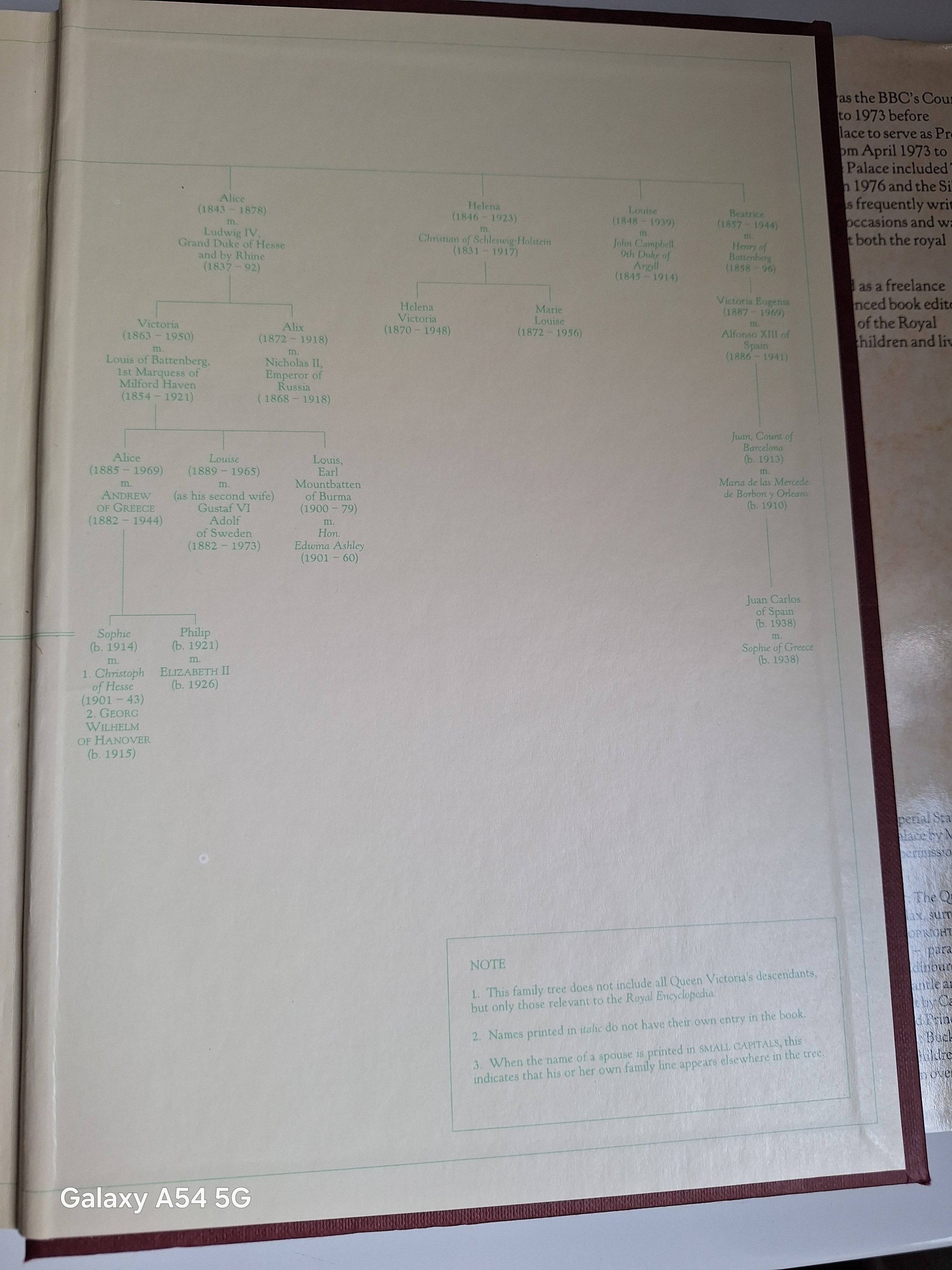 The Royal Encyclopedia: Your British Monarchy History Guide