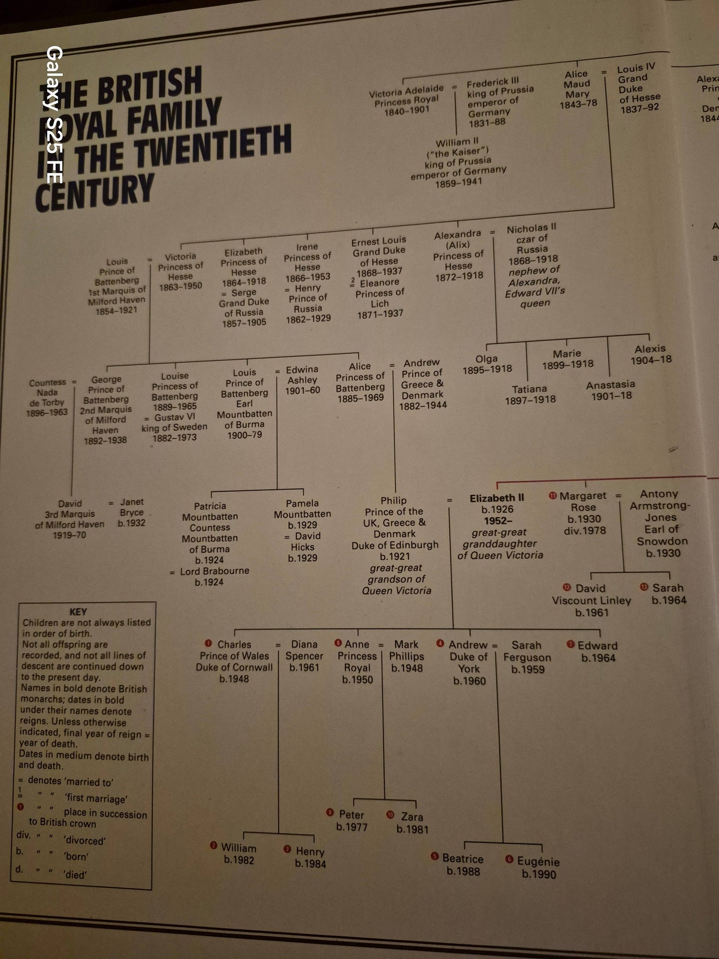 Chronicle of the Royal Family: Legacy and Triumphs